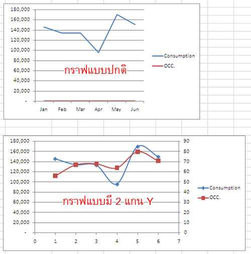 Excel 2007 Chart 2Y
