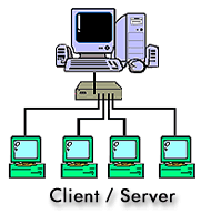 Client Server Network computer