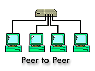 Peer to Peer computer network