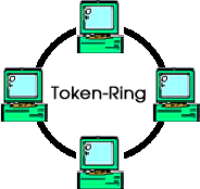 token-ring topology