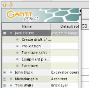GanttProject Free tool